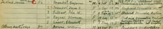 1939 census of Albury